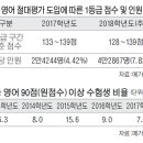 본수능영어학원
