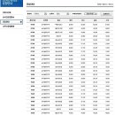 제주연안여객터미널 운행정보 이미지