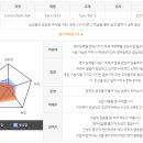 유앤아이잉글리시1대1원어민영어회화 네이버블로그
