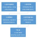(주)대광전자 이미지
