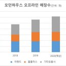 선두하우스 이미지