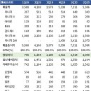 엔씨이노션 이미지