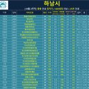 동일아파트.대명강변타운 이미지