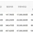 동편마을2단지 이미지