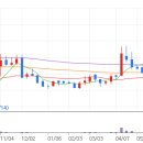 피앤이바이오 이미지