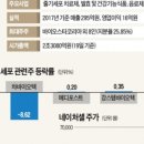 (주)네이처셀