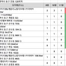 광주동구 용산계룡리슈빌아파트11 네이버블로그