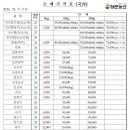 정문농산 이미지