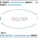 데이타통신 이미지
