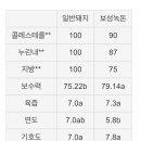 보성녹돈구이그리고보쌈