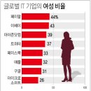 남성시대 이미지