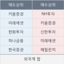 이퓨쳐테크
