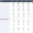 Re:아진산업 세력들의 이탈여부를 체크 이미지