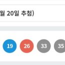 1068회차 로또1등 당첨 번호 이미지