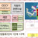 인천항만공사, 세관 통합검사장 사업추진 협약 체결로 전자상거래 특화항만 토대 마련 이미지