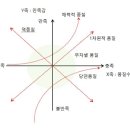 카노(KANO) 이미지