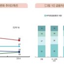 부자들의 재테크 노하우 ‘주식’ 투자 증가 이미지