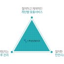 스페셜성형외과