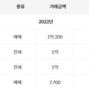 부개동 502-9 이미지