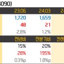 오양석유 이미지