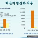 핵산의 혁명은 뇌신경전달인자 이미지