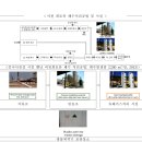 3515임무빈 커리어 로드맵 독서 일지 (1학기 6차) 이미지