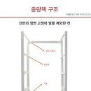중량약국