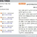 수원역부동산센터공인중개사사무소 매일경제