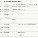 JTBC부도 사태이후 은행권및 증권사 이미지
