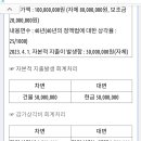 회계 자본적 지출시 감가상각 이미지