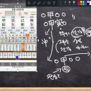 중급반2개월차-2강(궁합론,윤여정배우사주,미혼인 시간강사사주) 이미지