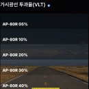 명품모터스 | 용인자동차썬팅/용인블랙박스/기아 봉고3/애니가드 AP-80R/뷰게라 VG-908/효진모터스