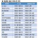 커버스토리 / 물류산업 新인맥지도 이미지