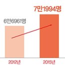 소리 없이 찾아오는 안면마비, 3일 안에 잡아야 후유증 막는다 이미지