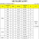 휴먼빌레이크공인중개사사무소 이미지