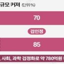 아이스크림스토리 네이버블로그