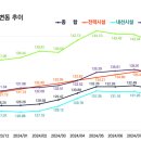 상승전기 이미지