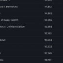 피크 PC방 이미지