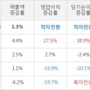 (주)한화갤러리아타임월드 이미지