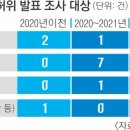 개미유통