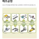 홈플러스 알로팜 신선한 백색달걀 내돈내산 솔직후기 다이어트 삶은계란 김치볶음밥 계란후라이