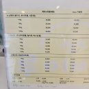 루이비독 | 성복동 애견미용 루이비독 비숑 아닌 푸들 아닌 푸숑