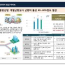 (유)공단가스산업 이미지