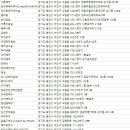 살롱드맘스(Salon de Mom's) | 처인구미용실