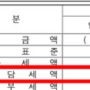 베러모먼트코퍼레이션 네이버블로그