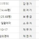 고척벽산베스트블루밍아파트 이미지