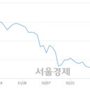 코스모47 이미지