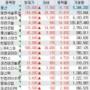 수산엠앤씨 네이버블로그