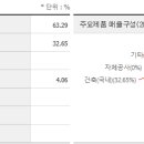 동신기업