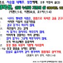 2016.3.6. 드림교회, 사순절4째 성찬주일 - 성경묵상 – 쉼과 누림과 기쁨의 삶 (시1;1-6, 시34;8, 요1서1;1-4) - 쉼없는 예수기도 (16) 이미지